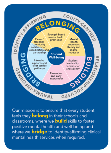 Annual Mental Health &amp; Well-Being 2025-2026 Wheel