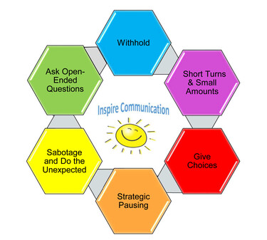 Augmentative and Alternative Communication (AAC)